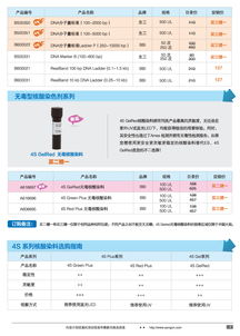 生工生物 分子生物學甄選產品促銷，優質技術服務賦能科研創新