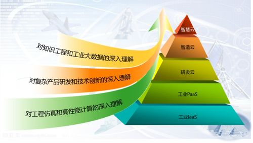 工業互聯技術服務 賦能制造業數字化轉型的新引擎