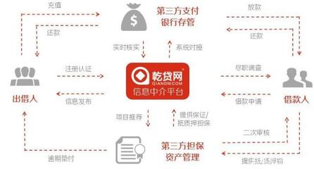 2019中國小微企業(yè)融資研究報(bào)告 穩(wěn)固經(jīng)濟(jì)半壁江山，深化信用調(diào)查與評估是關(guān)鍵